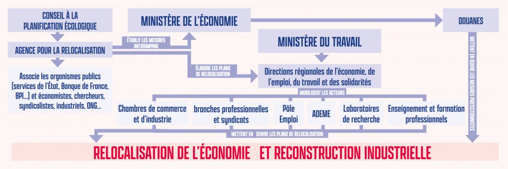Entreprise, économie, emploi et finance publique - Actions de l'État - Les  services de l'État en Sarthe