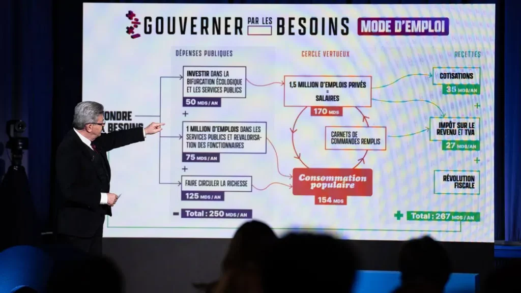 Gouverner par le besoin : Jean-Luc Mélenchon présente le diagramme qui décrit les dépenses et recettes publiques prévues dans le programme L'Avenir en commun